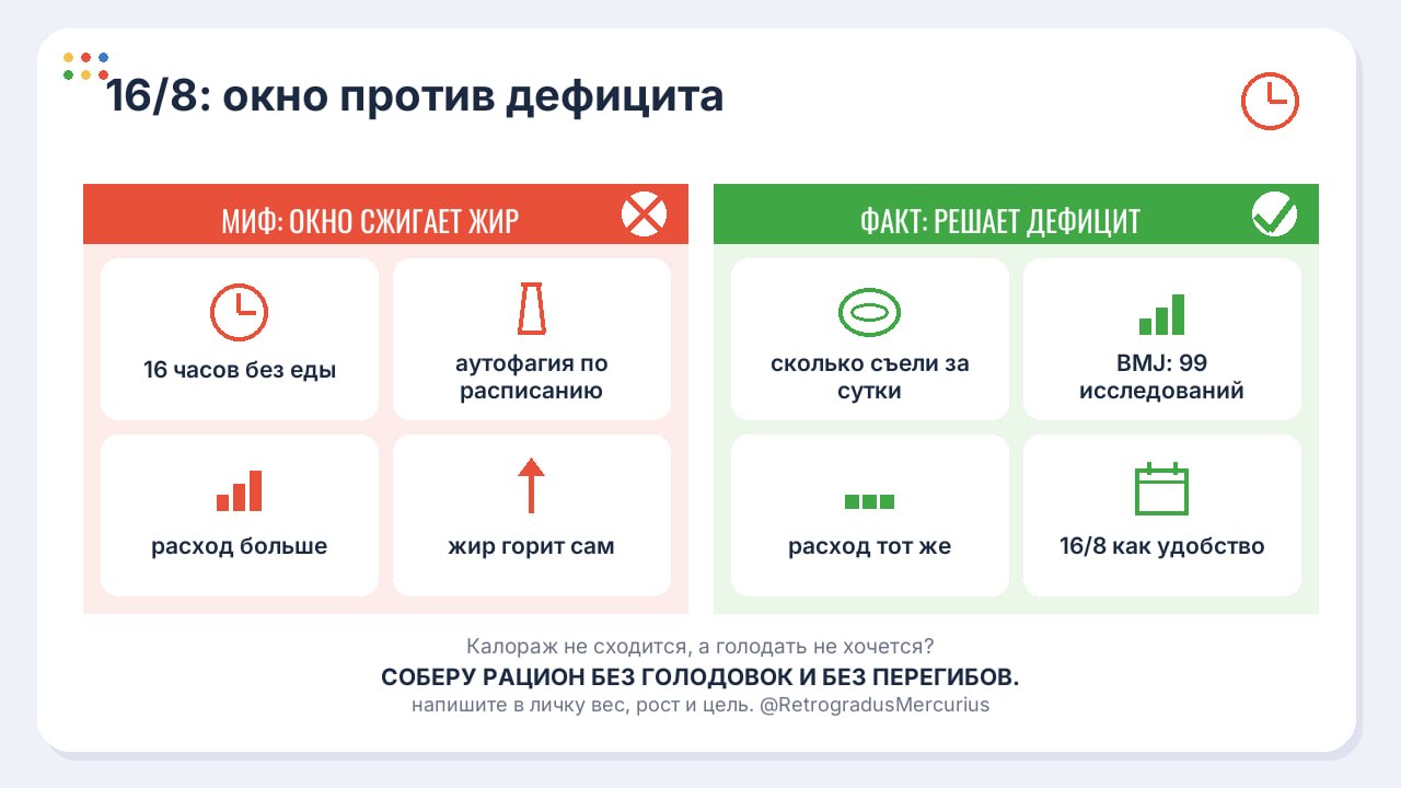 16/8: запускает ли интервальное голодание аутофагию