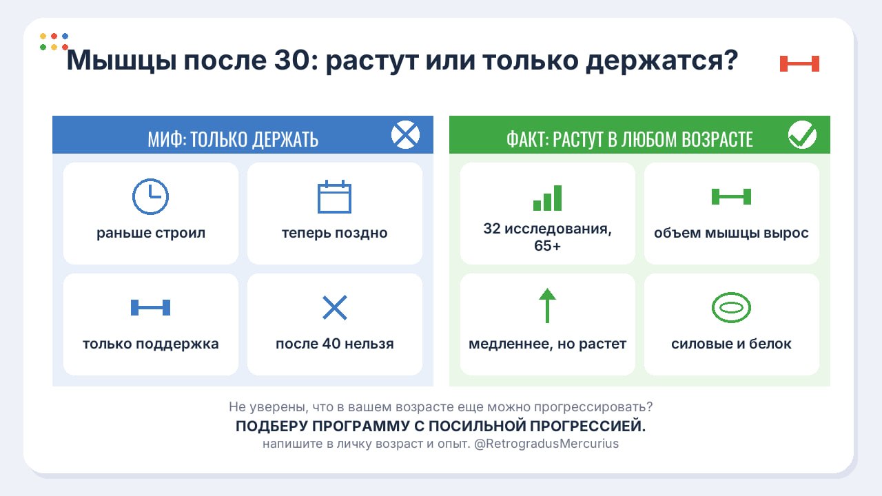 После 30 мышцы не растут?